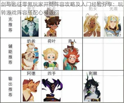 剑与远征零氪金攻略：打造最强阵容秘籍大公开