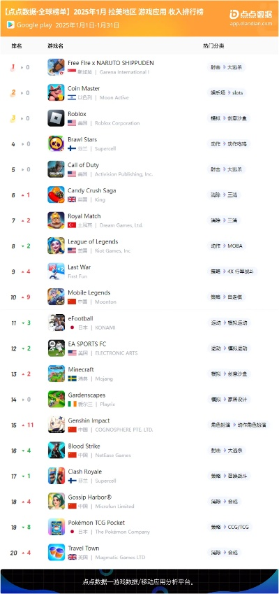 热门塔防游戏盘点：揭秘全新价值体验排行