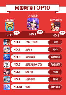 热门排行揭秘：精选人气鲜艳游戏推荐榜单