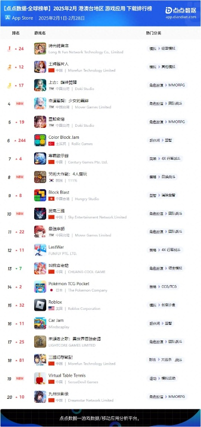 热门下载狂欢！欢乐游戏排行揭秘新趋势