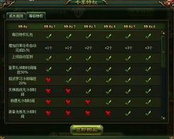 古代战力天赋系统深度剖析：解锁全新战斗奥秘