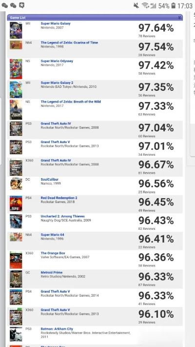 十大经典游戏盘点：揭秘最佳体验必玩榜单