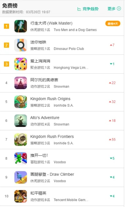 免费游戏盘点：十大耐玩力作，揭秘热门排行榜！