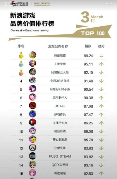 热力全开！精选十大骑行游戏，畅享骑行乐趣排行榜揭晓