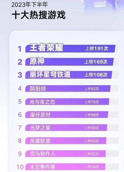 史诗级游戏盘点：热门排行揭示巅峰之作新亮点