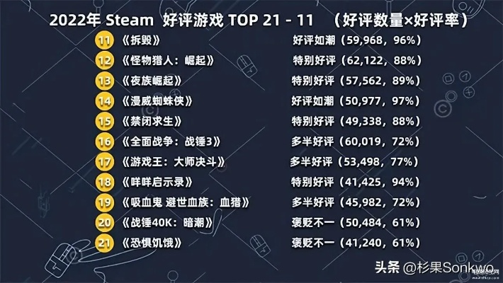 盘点热门库存管理游戏，揭秘十大最受欢迎排行榜