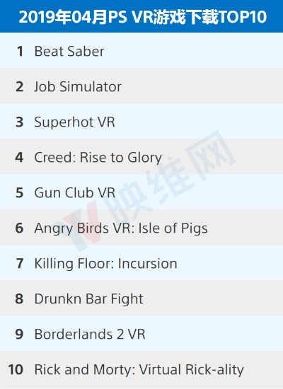 热门VR游戏排行揭秘：下载量飙升的虚拟盛宴