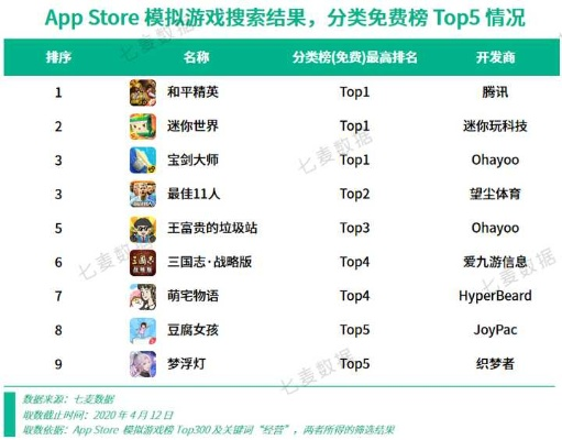 热门生活模拟游戏盘点：下载量飙升的排行榜揭晓