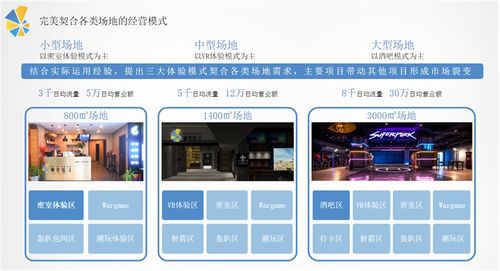 十大热门模拟经营游戏盘点:揭秘必玩排行新风向 十大热门模拟经营游戏盘点:揭秘必玩排行新风向