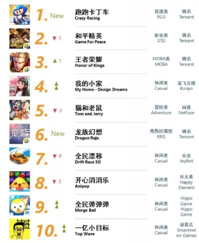 下载量爆表！揭秘滑行游戏排行榜前十热门推荐