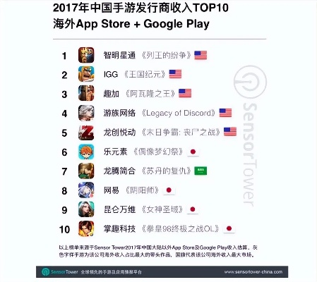 网红游戏速览：揭秘最新排行榜前十热门新游