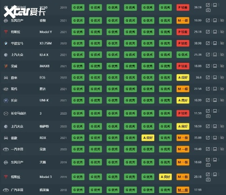 热门车辆对战游戏盘点：揭秘最佳战车竞技排行