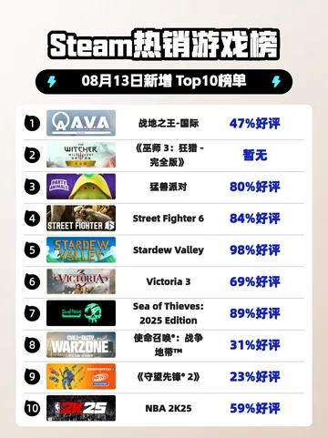 十大热门大型战场游戏盘点：探寻战场巅峰之作