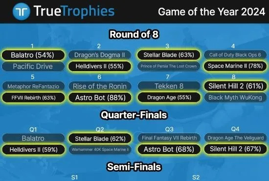 2024年度热门恐怖游戏盘点：揭秘惊悚排行新巅峰