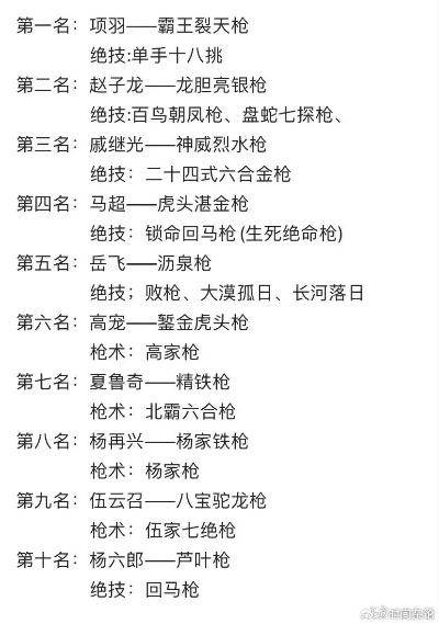 复古射击巅峰盘点：热门排行榜揭示十大经典之作