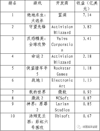 十大耐玩末日游戏盘点：揭秘热门耐玩力排行榜