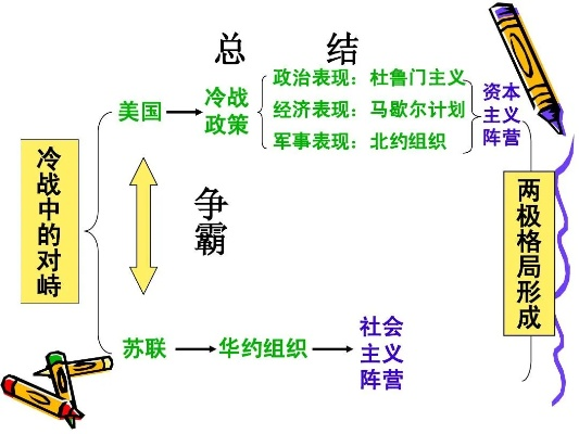 冷战游戏盘点:热门榜单揭晓,重温经典战略魅力 冷战游戏盘点:热门榜单揭晓,重温经典战略魅力