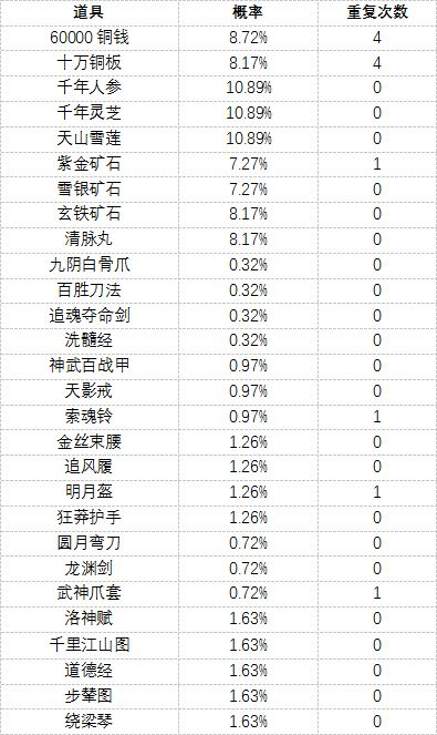 低成本反震剑攻略：濡沫江湖剑术升级秘籍大公开