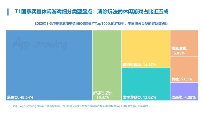 热门消除游戏盘点：揭秘爆款排行新风向