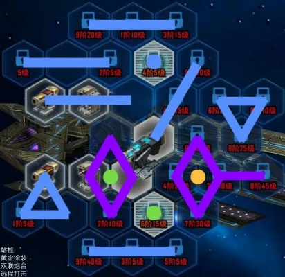 战舰银河指挥攻略：全面揭秘银河霸主养成术