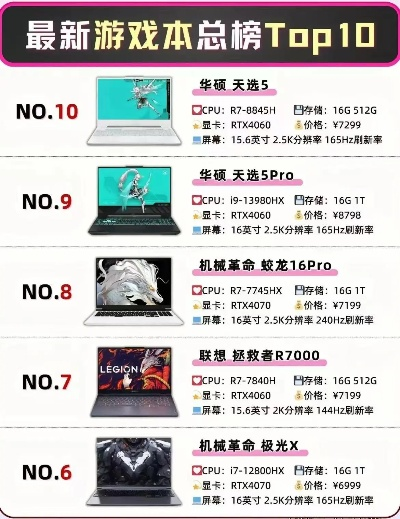 最新硬件盘点：揭秘游戏排行榜前十强设备推荐
