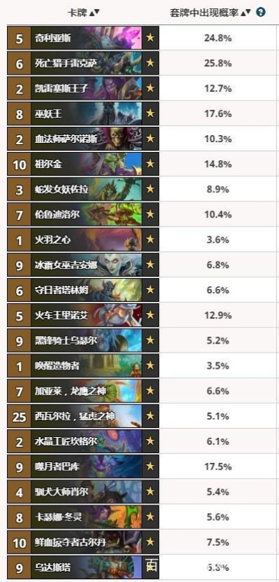 十大热门卡牌对决，揭秘必玩战斗游戏排行