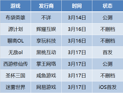 探索奇趣：盘点故事架构丰富，游戏体验新高度排行榜