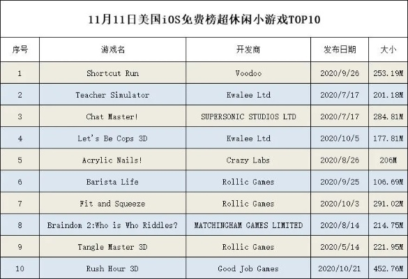 脑洞无限，人气爆棚！热门创意游戏榜单揭晓