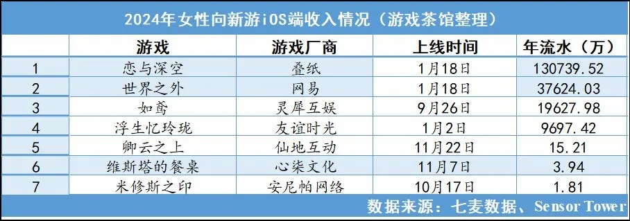 最新盘点：十大动态记叙游戏，揭秘热门新趋势