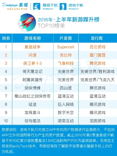 十大热门付费下载游戏，深度解析经典之作推荐