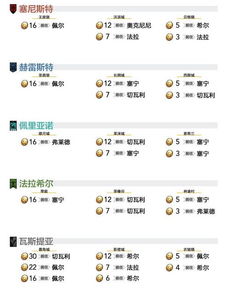 新手必看！诸神皇冠跑商攻略，轻松赚钱新技巧