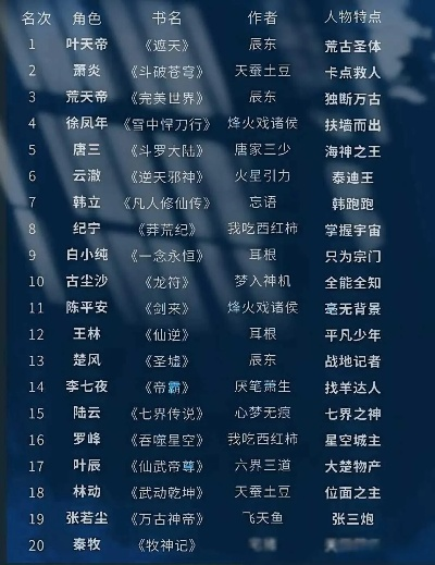 最新文字小说游戏盘点:揭秘排行前十佳作揭晓 最新文字小说游戏盘点:揭秘排行前十佳作揭晓