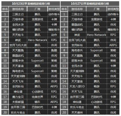 盘点热门卡牌战斗游戏：探索最热玩法新境界