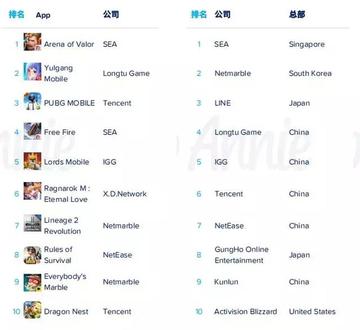 盘点热门恶搞游戏，揭秘下载量冠军榜单