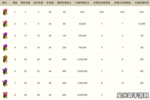 部落冲突超级兵种实战解析：高效策略新攻略