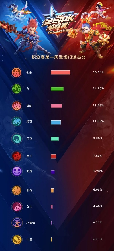 热门分屏竞技巅峰榜：人气爆棚游戏排行揭晓