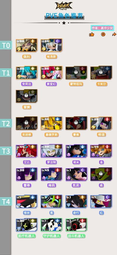 PVE试练通关秘籍：解锁凹凸世界新境界