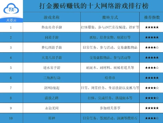 弹幕游戏盘点：热门排行揭示十大趣味弹幕游戏精选