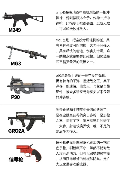 和平精英射手步枪性能排行，揭秘最强步枪型号揭晓