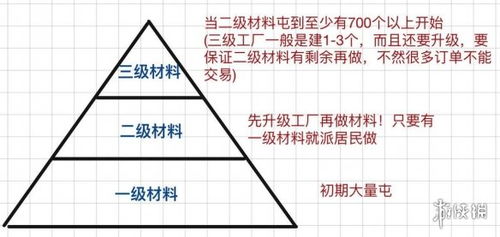 江南百景图资源攻略：高效生产秘籍大公开