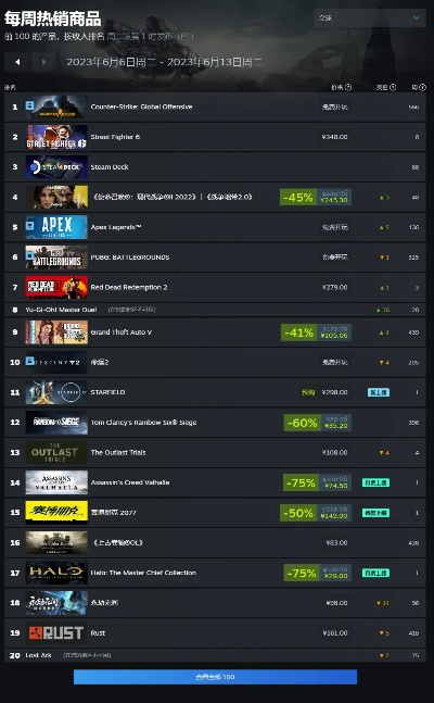 2025年Steam收入冠军《战地6》&《无主之地4》铂金升级震撼来袭 2025年Steam收入冠军《战地6》&《无主之地4》铂金升级震撼来袭