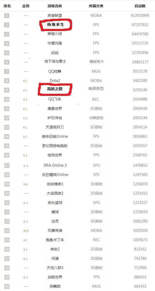 汽车模拟巅峰之作，揭秘热门人气排行新榜单