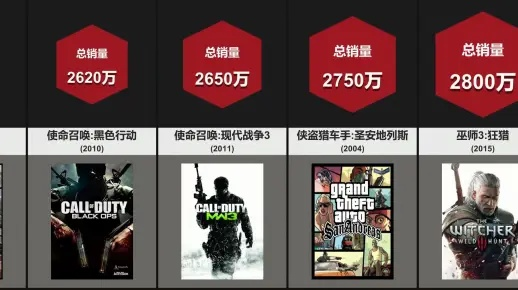 十大热门耐玩战争游戏盘点:揭秘经典排行榜 十大热门耐玩战争游戏盘点:揭秘经典排行榜