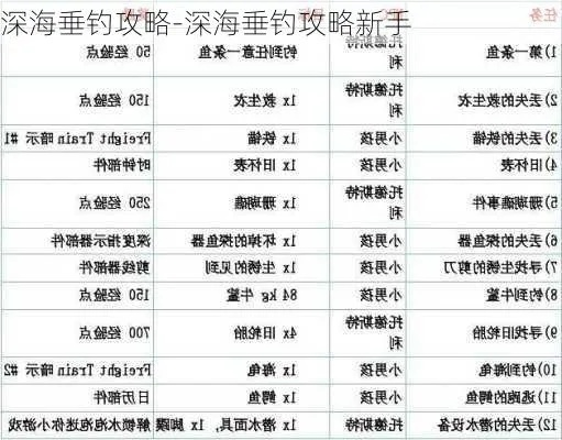 深海垂钓攻略:鲛人技巧揭秘与实战心得 深海垂钓攻略:鲛人技巧揭秘与实战心得