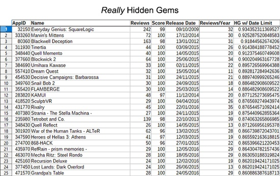 十大必玩隐藏物件游戏盘点:揭秘收藏乐趣排行榜 十大必玩隐藏物件游戏盘点:揭秘收藏乐趣排行榜