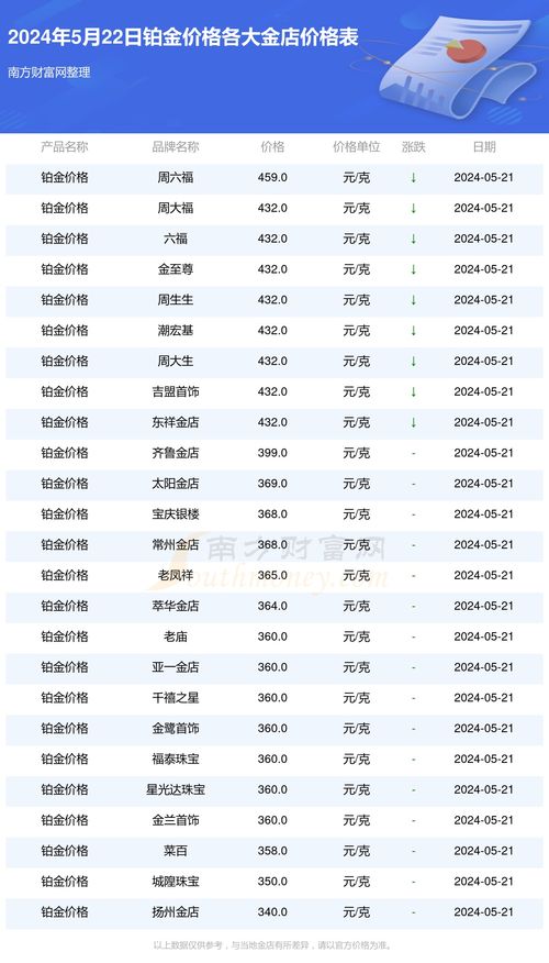 帆船游戏热门排行揭晓,下载量爆表十大精选推荐 帆船游戏热门排行揭晓,下载量爆表十大精选推荐