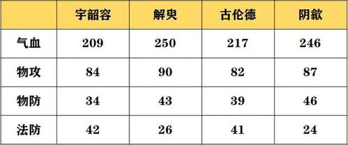 蓄势属性深度剖析：云上城之歌新价值解析