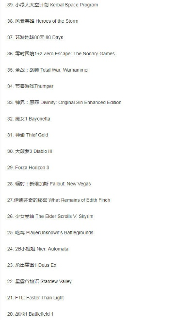 十大精选GameJam佳作，揭秘最佳聚光灯游戏排行！