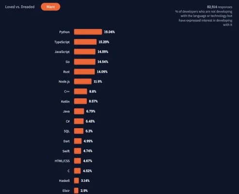 编程热潮榜：揭秘最新人气编程游戏排行揭秘