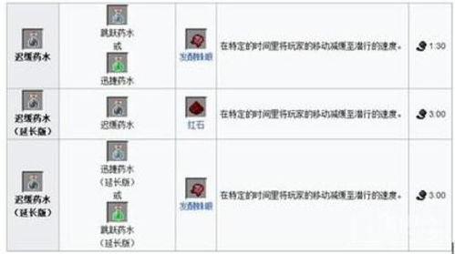 药水配方攻略：全面解析我的世界移动版神秘新元素